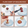 Wax Seal Stamp Set AJEW-WH0208-1221-4